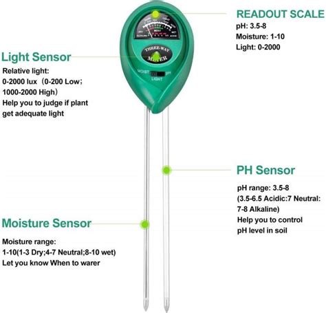 how to read increments on 3 way moisture meter|3 in 1 soil tester instructions.